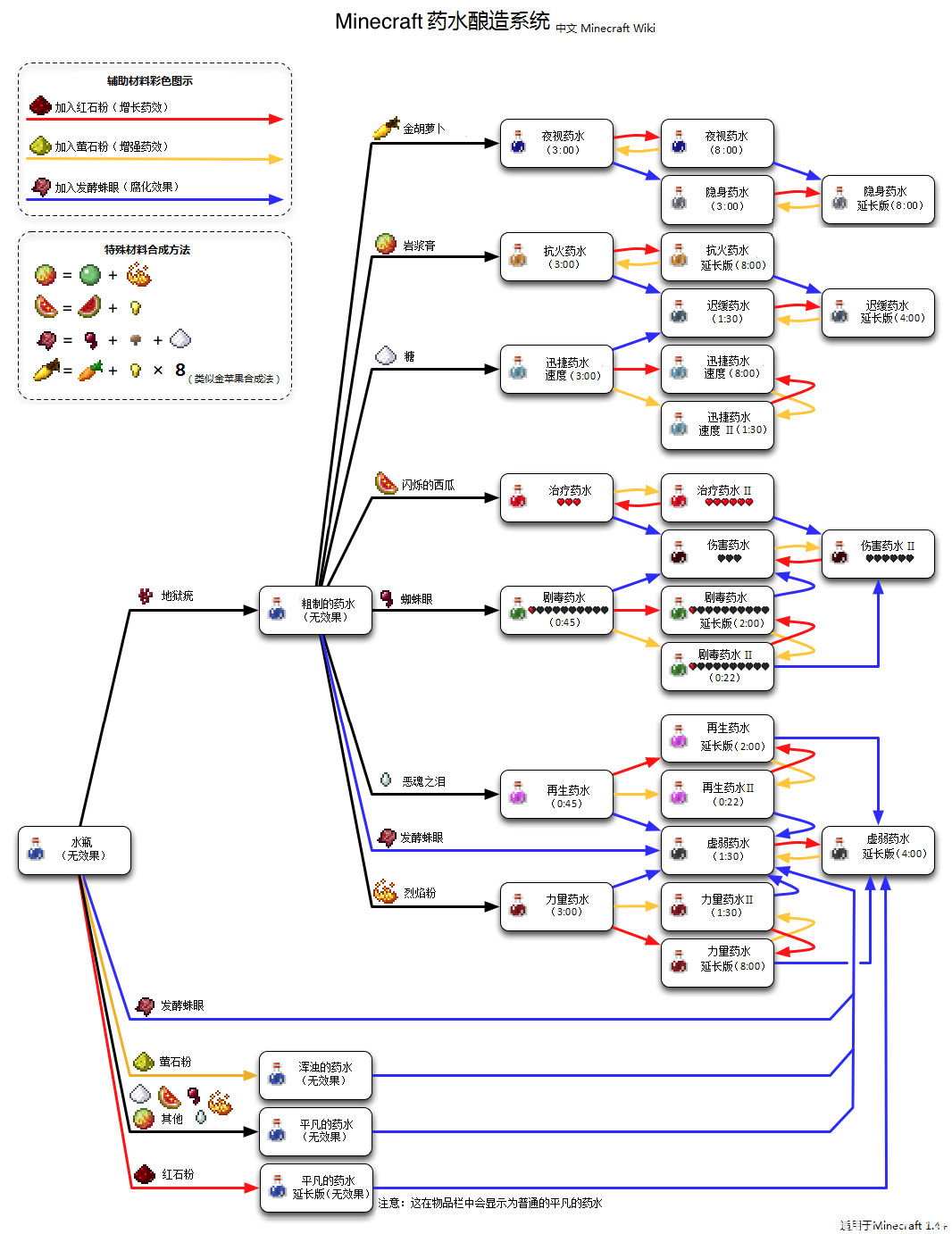 Cover Image of the Post